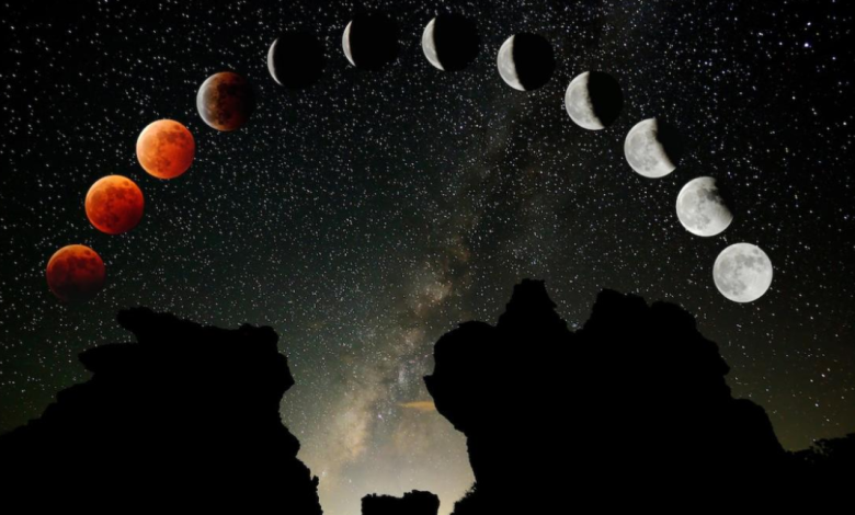 These Are All The Major Astrological Events In 2024 And What They Mean For You 1 780x470 